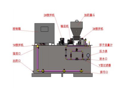 型號：非標定制高分子泡藥機