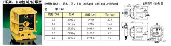 米頓羅E系列防爆隔膜計量泵