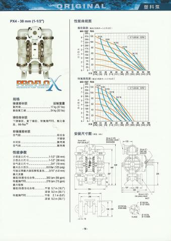 威爾頓氣動隔膜泵PX4資料