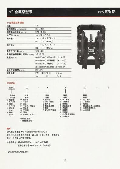 英格索蘭ARO氣動隔膜泵1" Pro 系列金屬泵選型資料