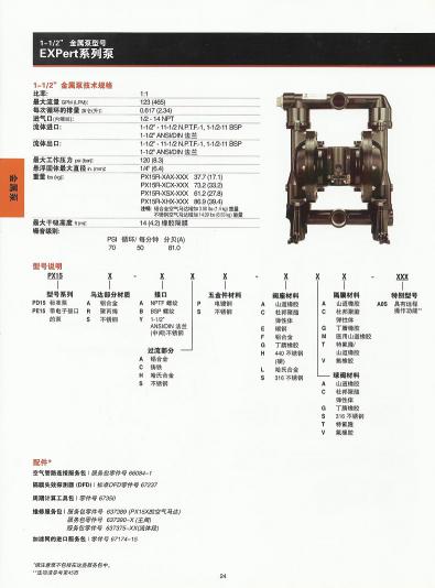 英格索蘭ARO氣動隔膜泵1.5" EXP金屬泵電子樣本