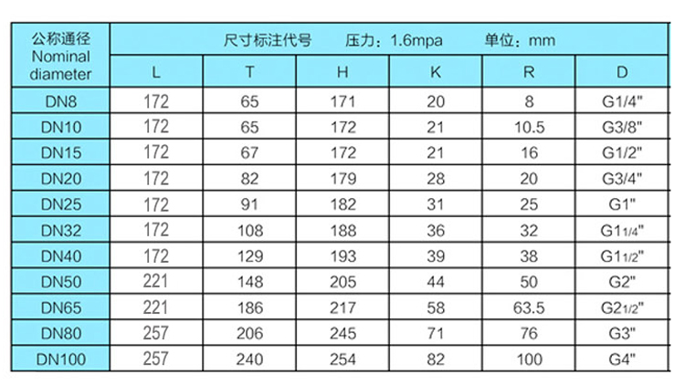 1658212485311113.jpg 防爆電動絲口球閥詳情頁.jpg