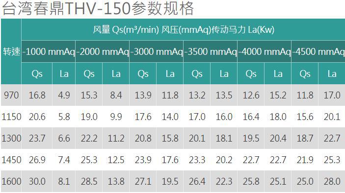春鼎THV-150風機規格