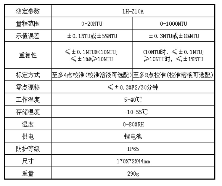 LH-Z10A詳情頁.jpg
