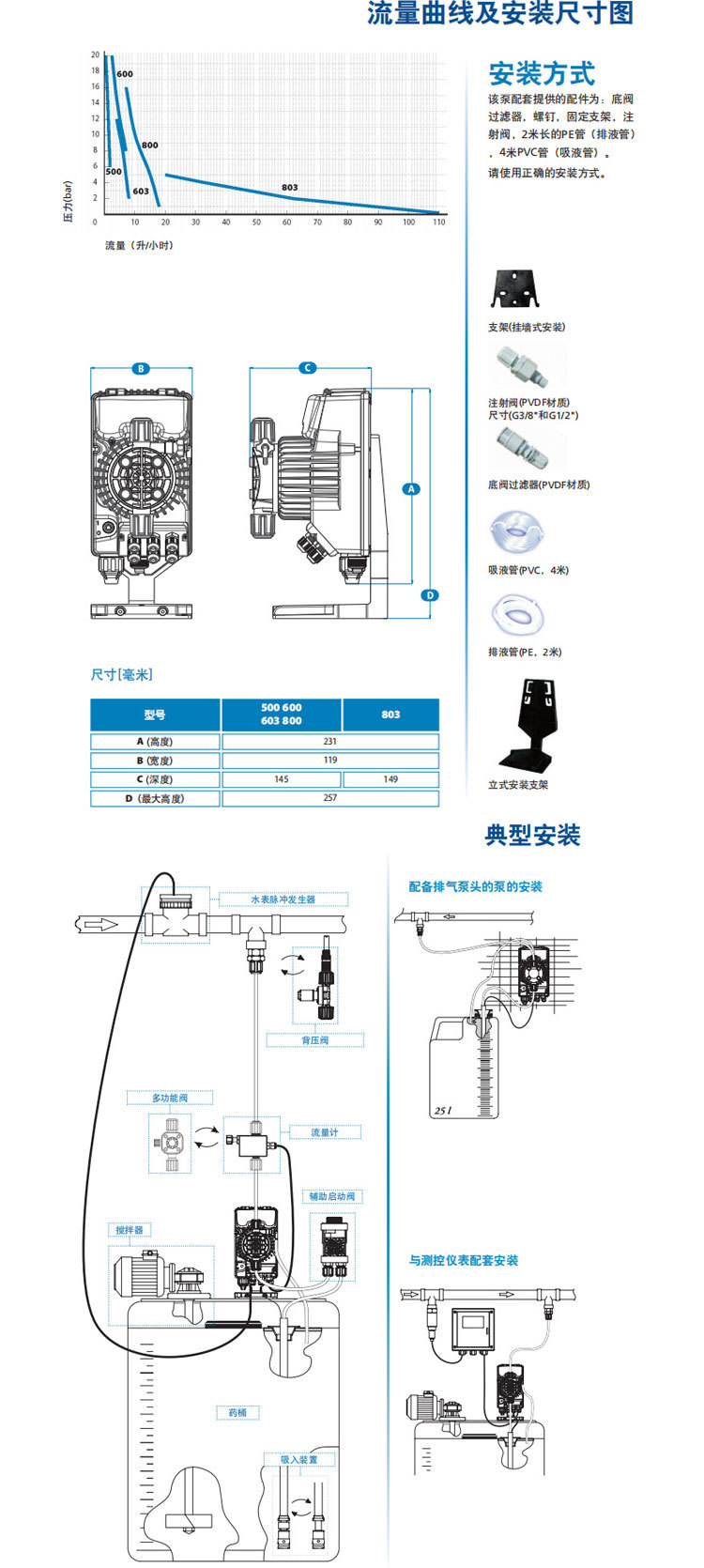 SEKO賽高AKL系列電磁計量泵說明3.jpg