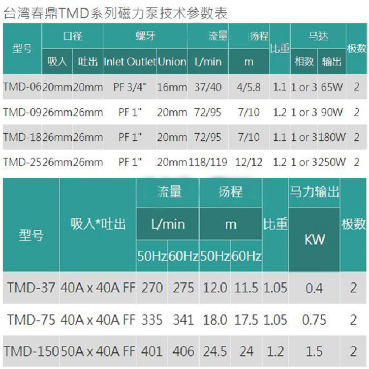 春鼎TMD詳情.jpg