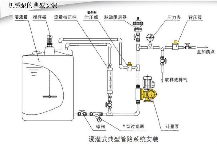 機械泵安裝圖.jpg