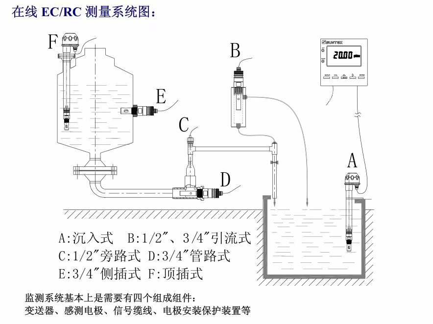 EC RC安裝方式.jpeg