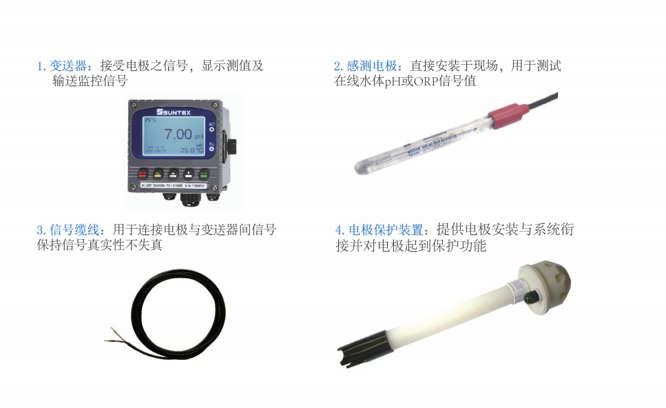 儀表配置.png